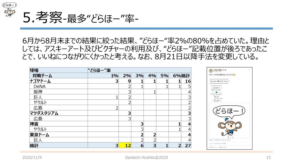 スライド15