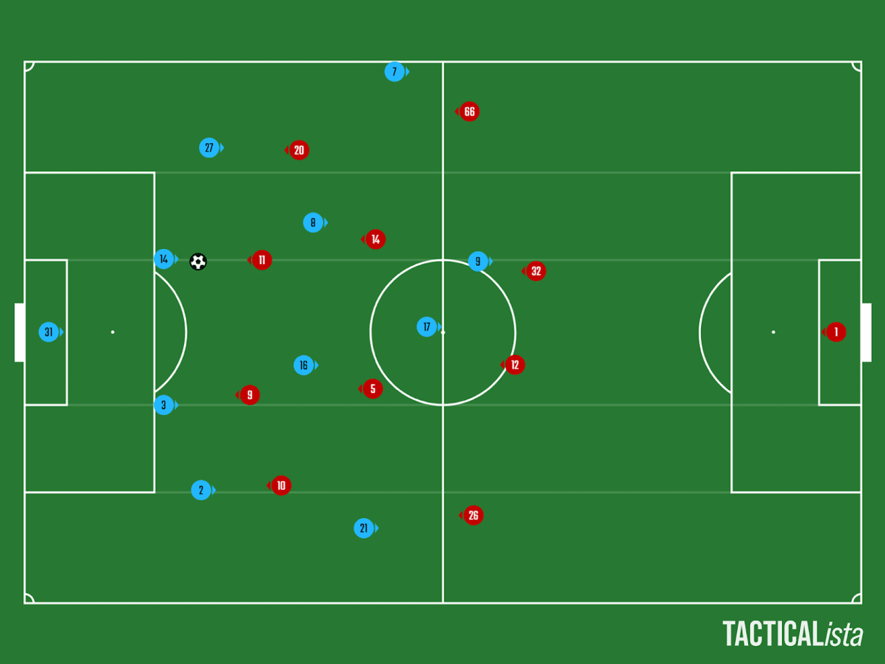 プレミアリーグ マンチェスターシティvsリバプール Gyo Kimura Note プレミアリーグ マンチェスターシティvsリバプール Gyo Kimura Note