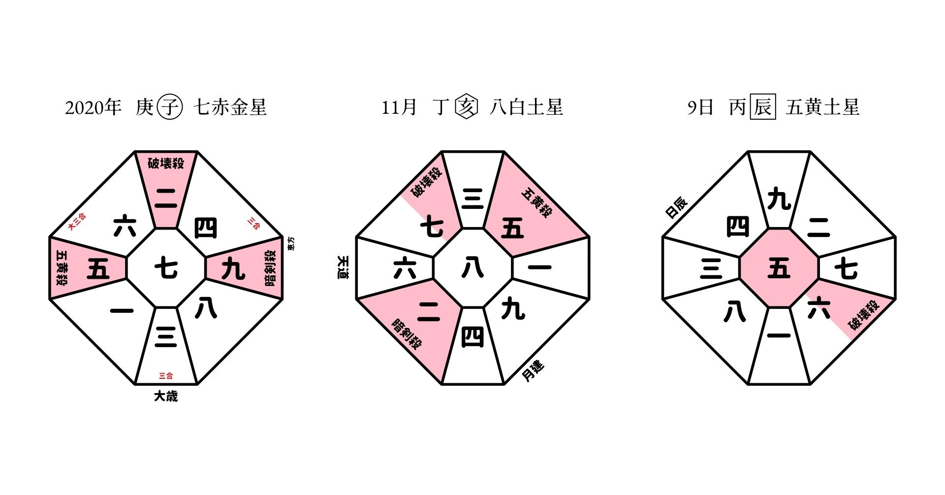 運勢予報 年11月9日 丙辰 五黄土星 開道 浩史 Note 運勢予報 年11月9日 丙辰 五黄土星 開道 浩史 Note