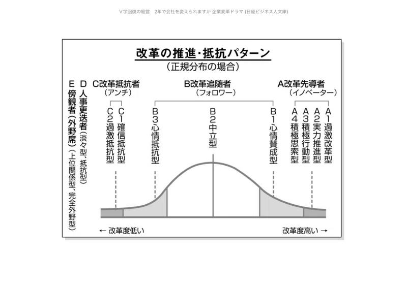 V字回復の経営 を読んで Yoshi メーカー 大学職員 金融 Note
