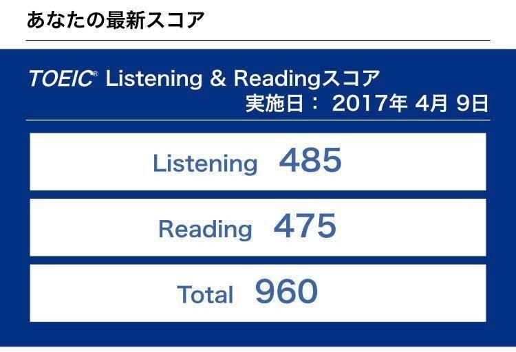 英語での仕事で悔しい思いをしまくって思うこと 結局toeicって仕事面で役に立つのか みつは Note 英語での仕事で悔しい思いをしまくって思うこと 結局toeicって仕事面で役に立つのか みつは Note