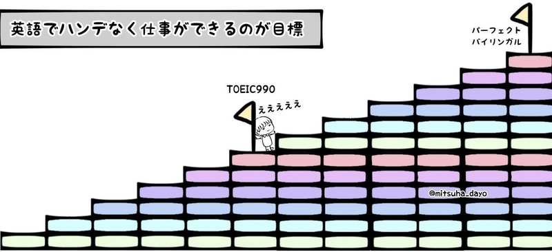 英語での仕事で悔しい思いをしまくって思うこと 結局toeicって仕事面で役に立つのか みつは Note 英語での仕事で悔しい思いをしまくって思うこと 結局toeicって仕事面で役に立つのか みつは Note