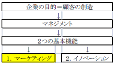 企業の目的