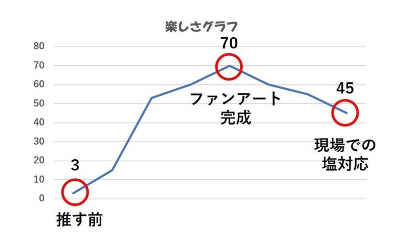 グラフ(追記)