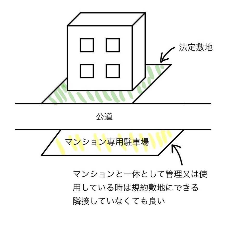 区分所有法 第5条(規約による建物の敷地)|マンション管理士 木浦学