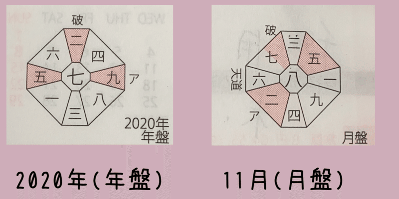 年11月 三碧木星の運勢 九星気学 ときどきタロット 開運 岩咲 歩実 Note