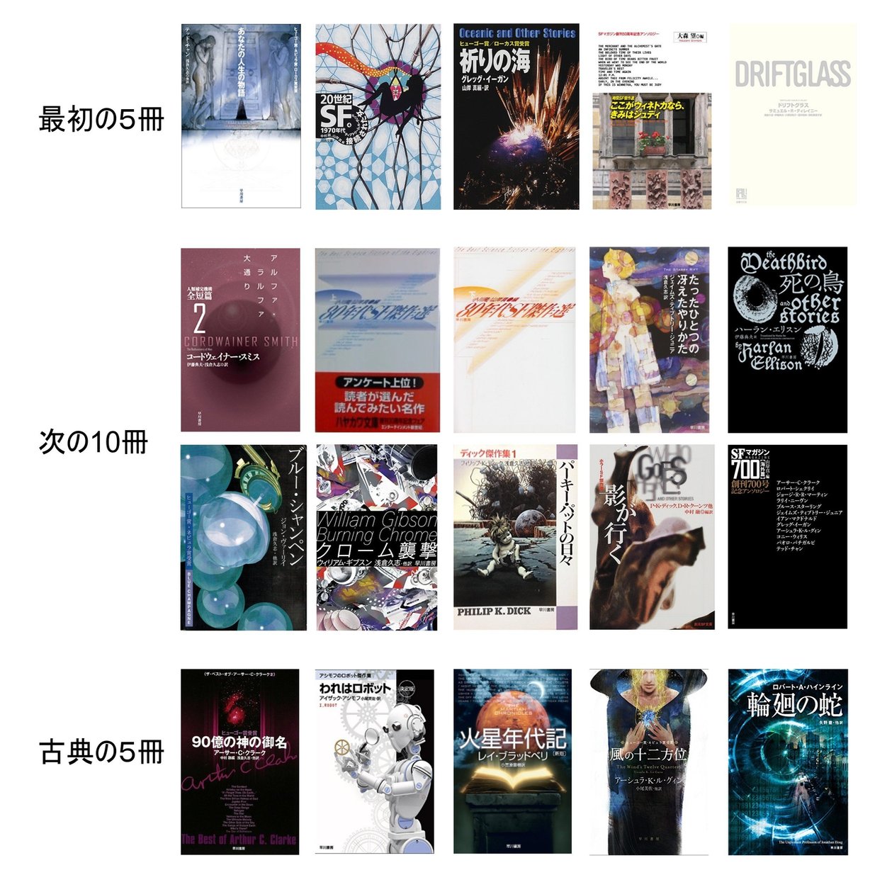 海外sf短編小説 入門編 最初の５冊 次の１０冊 古典の５冊 ロバ 沖田 正誤 Note