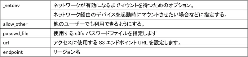 楽天クラウド オブジェクトストレージ をファイルシステムとして直接マウントしてみた 楽天コミュニケーションズ公式