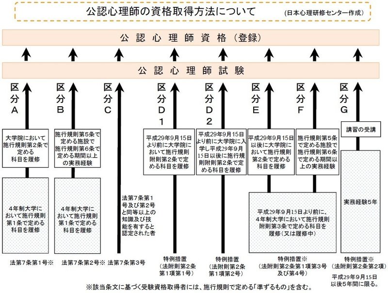 資格取得方法