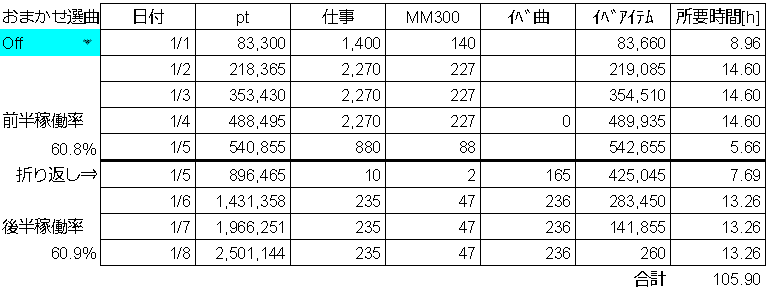 ミリシタ 各イベント形式の所要時間 Ninomomo Note ミリシタ 各イベント形式の所要時間 Ninomomo Note