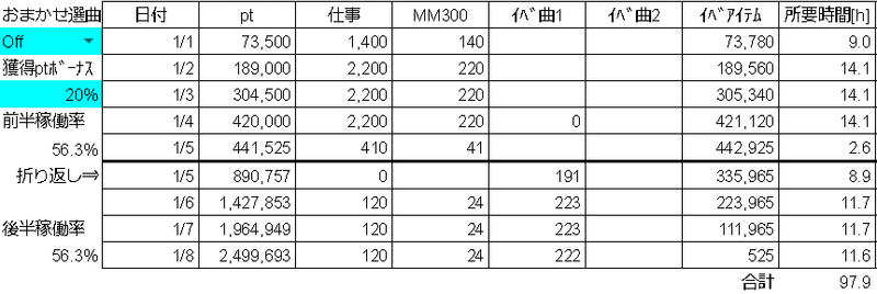 ミリシタ 各イベント形式の所要時間 Ninomomo Note ミリシタ 各イベント形式の所要時間 Ninomomo Note