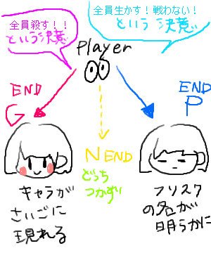 ちょっと乱心undertaleプレイ記 感想 考察 ぬぬぬ Note