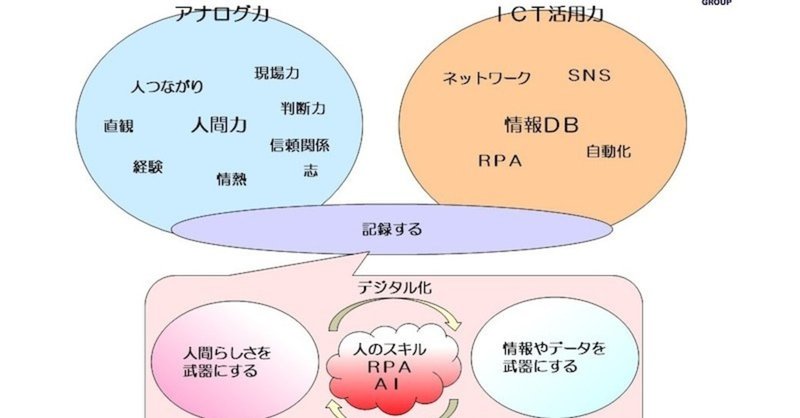 自分にしかできない仕事の価値について考える 近藤昇の 仕事は自分で創れ Note 自分にしかできない仕事の価値について考える 近藤昇の 仕事は自分で創れ Note