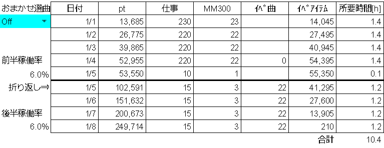 ミリシタ 各イベント形式の所要時間 Ninomomo Note ミリシタ 各イベント形式の所要時間 Ninomomo Note