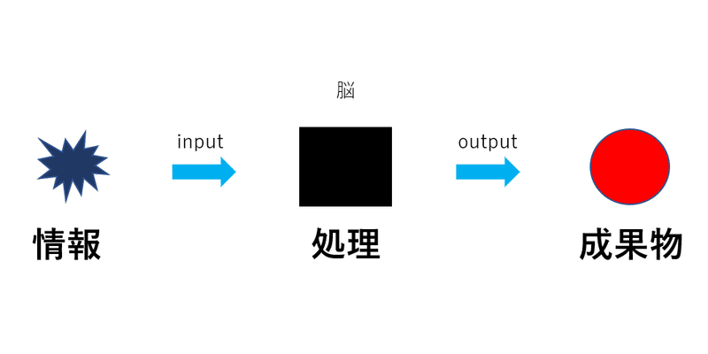頭の良さについて R Note