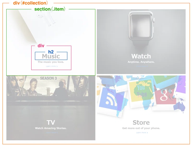 無料コーディング練習 Apple風サイトを作ってみた Ken Note