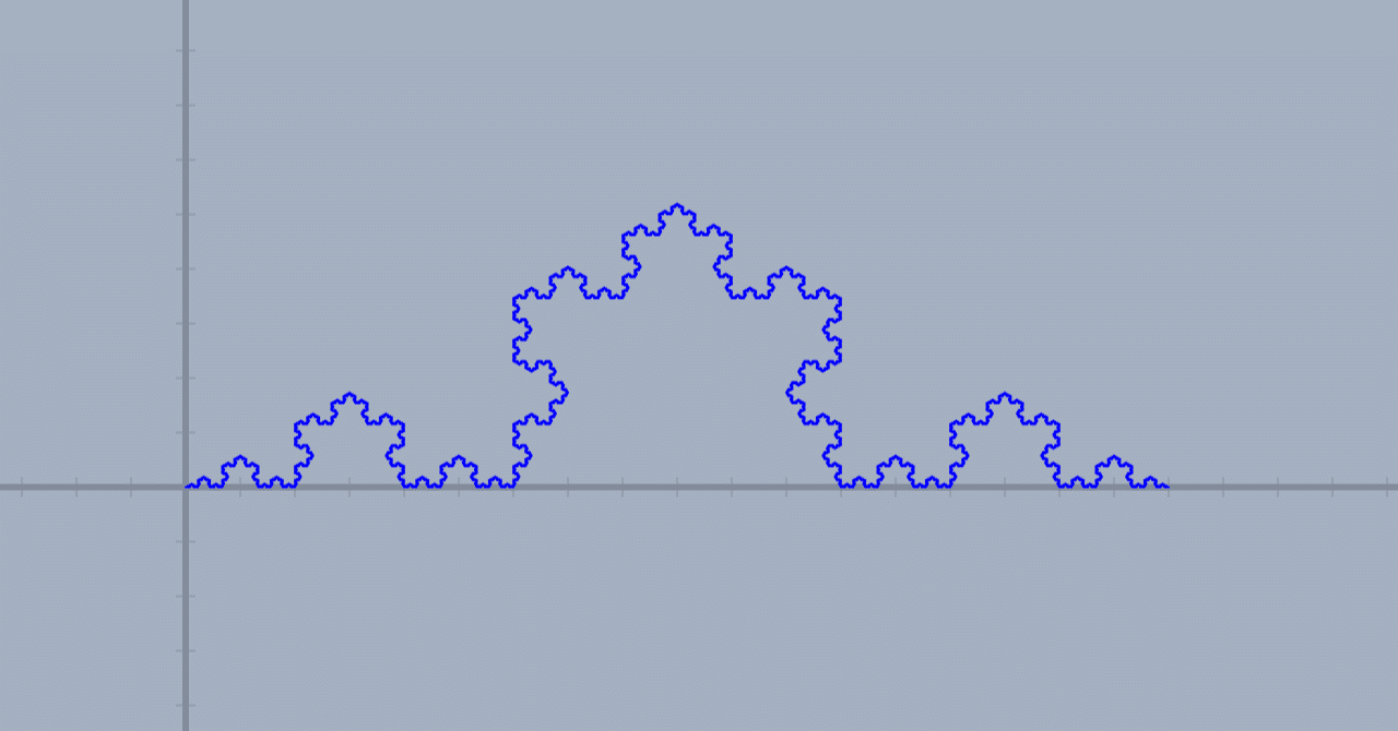 プログラミング今昔 コッホ曲線 E V ジュニア Note プログラミング今昔 コッホ曲線 E V ジュニア Note