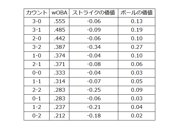 xPV(expected Pitch Value)を作成してみた。｜Namiki
