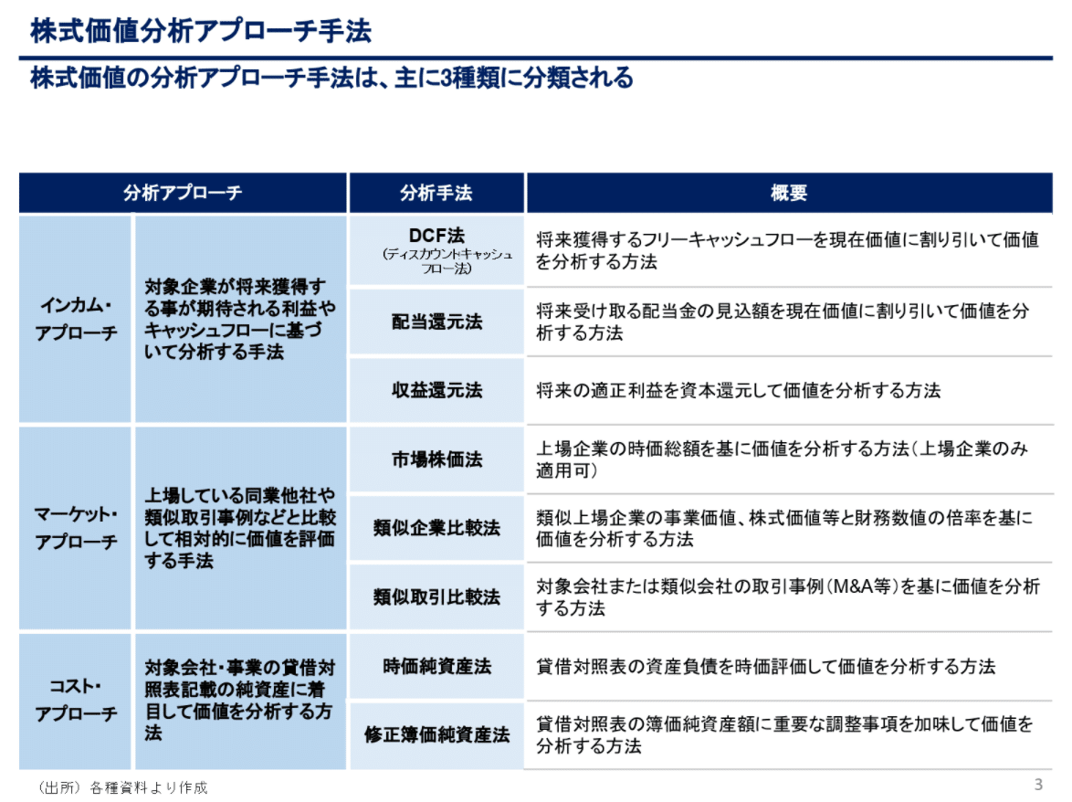 アナリストの目標株価算出方法とGAFAMのバリュエーション考察｜目指せタワマンヒモニート