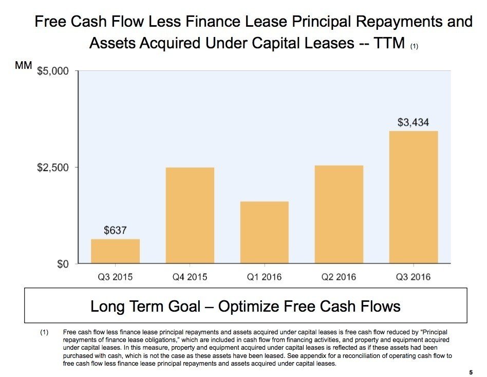 Amazonの物流はどのくらいの赤字なのか 決算が読めるようになるノート
