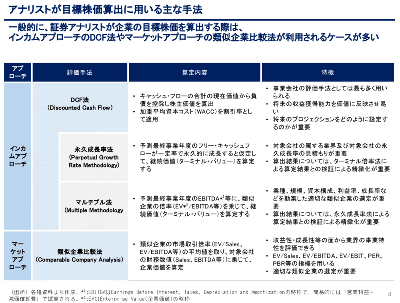 アナリストの目標株価算出方法とgafamのバリュエーション考察 目指せタワマンヒモニート Note