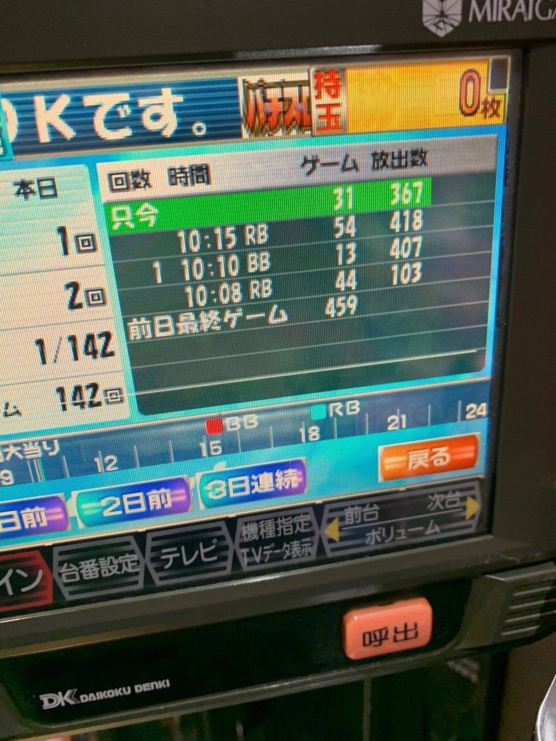 マイジャグ4稼働 bigの引けない高設定 ゆけろぐ フリーランスライター Note