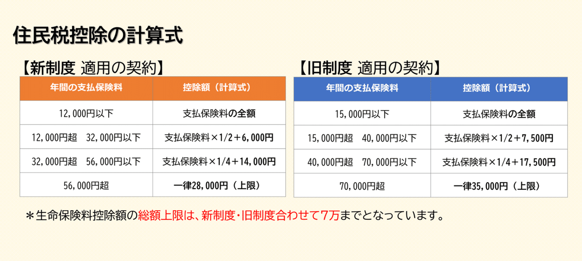 住民税控除の計算式