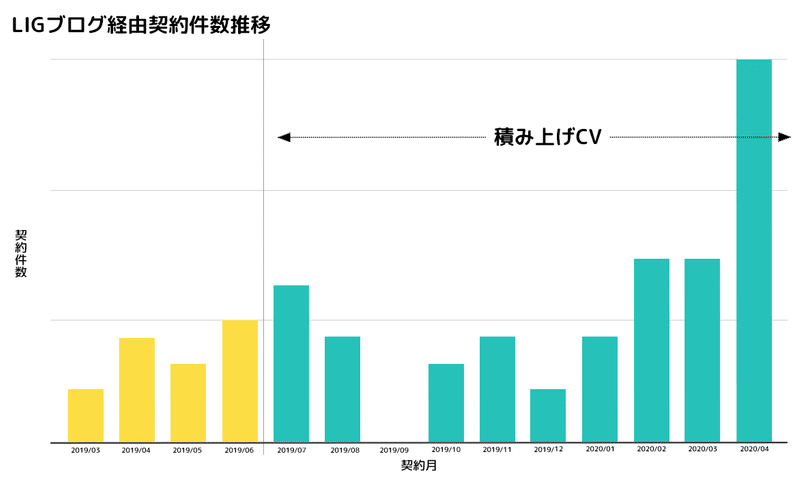 アートボード 1