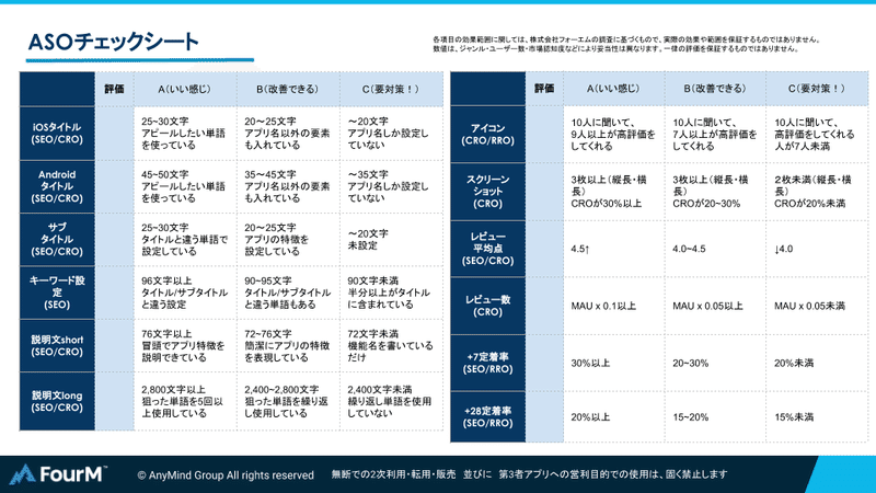 【note_資料】ASOチェックシート