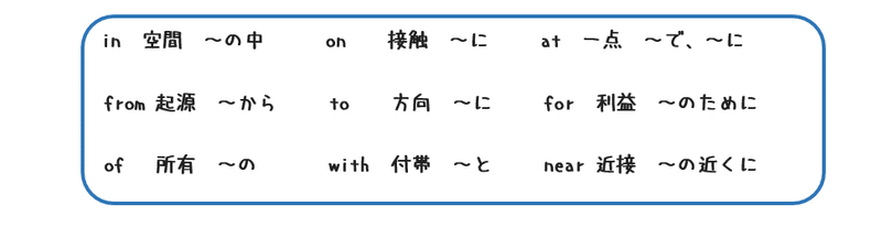 運動部でも逆転可能 やり直し中学英語 １３ 前置詞 名詞 マチヒコの英語で下克上 Note