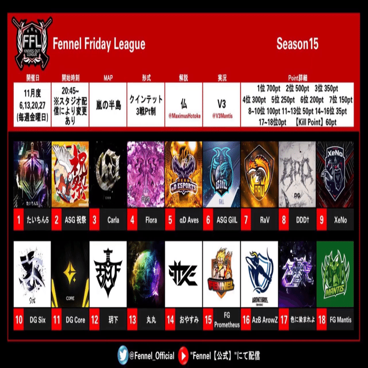 荒野行動】 FFL Season15 Day1 