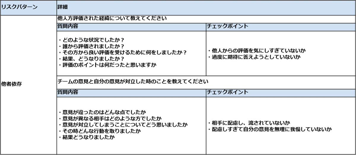 コンピテンシー２