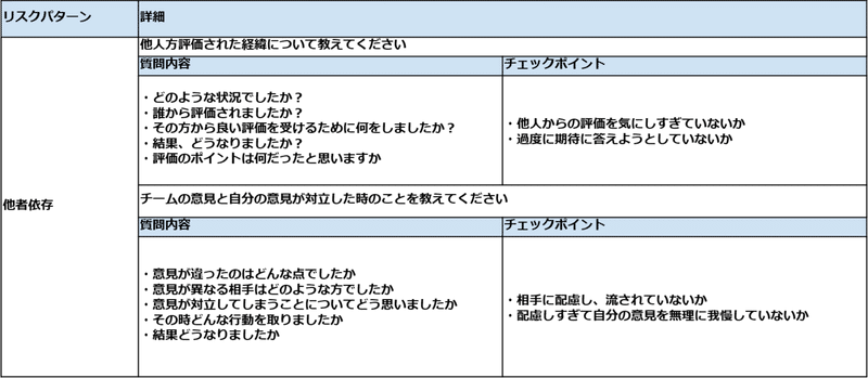 コンピテンシー２