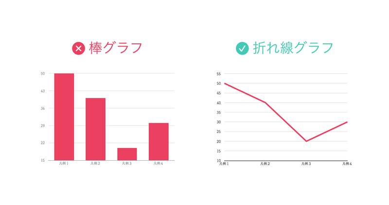 棒グラフのデザイン集 おしゃれで伝わるグラフの作り方 かわちゃん Note