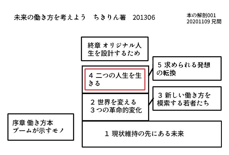 20201109未来の働き方を考えよう