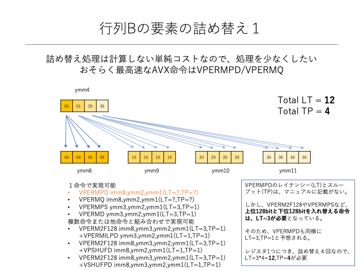 行列Bの詰め替え