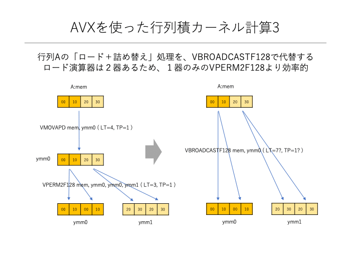 AVXカーネル計算３