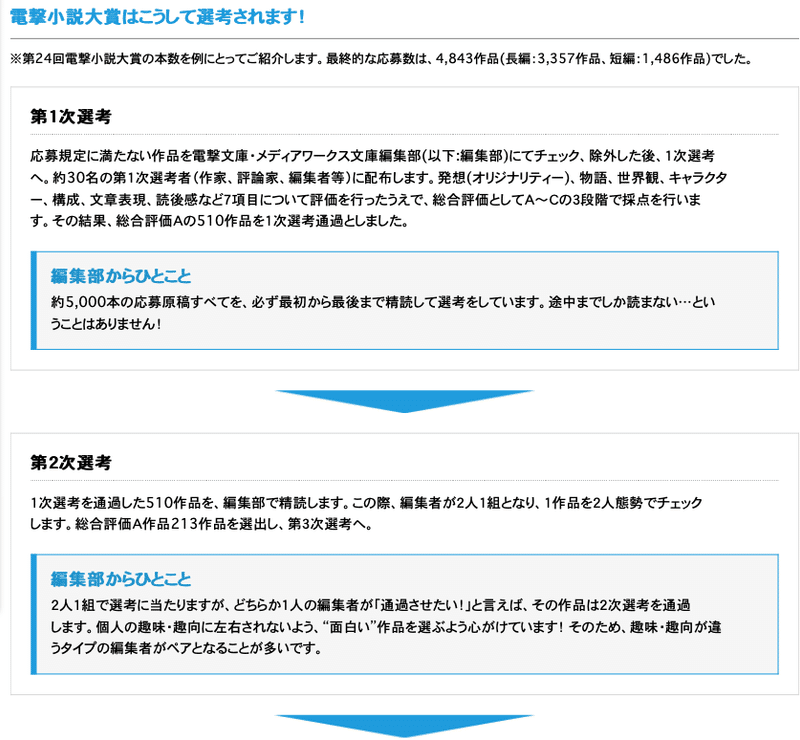 オタクではなかった私が 3年目で電撃文庫大賞3次選考通過まで行った話 雪星セルカ Note