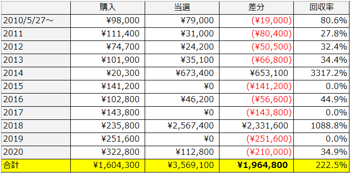 ナンバーズ4 ナンバーズフォー の当選実績356万 ゆるふわニャンコ ナンバーズ4予想 Note ナンバーズ4 ナンバーズフォー の当選実績356万 ゆるふわニャンコ ナンバーズ4予想 Note