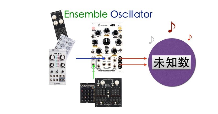 メロディアスなモジュラーシンセ：「Ensemble Oscillator」の