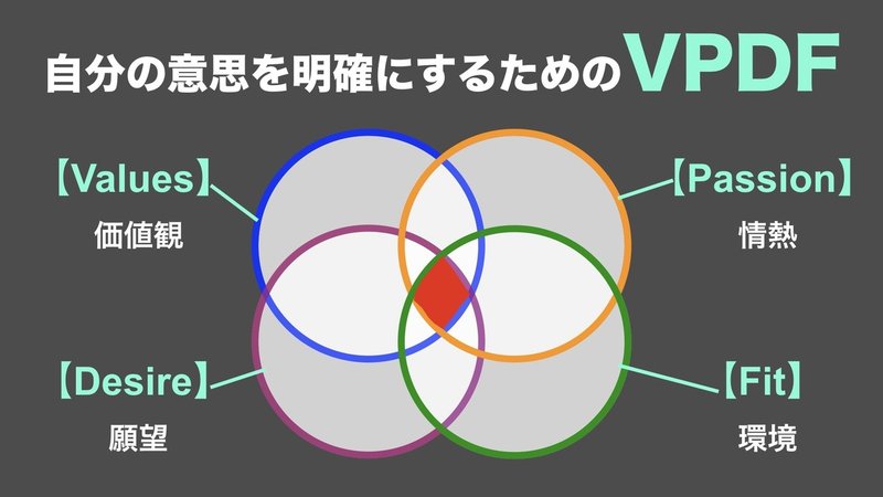 5.【人生のコンパス】価値観が明確になる６つの質問とは？.004