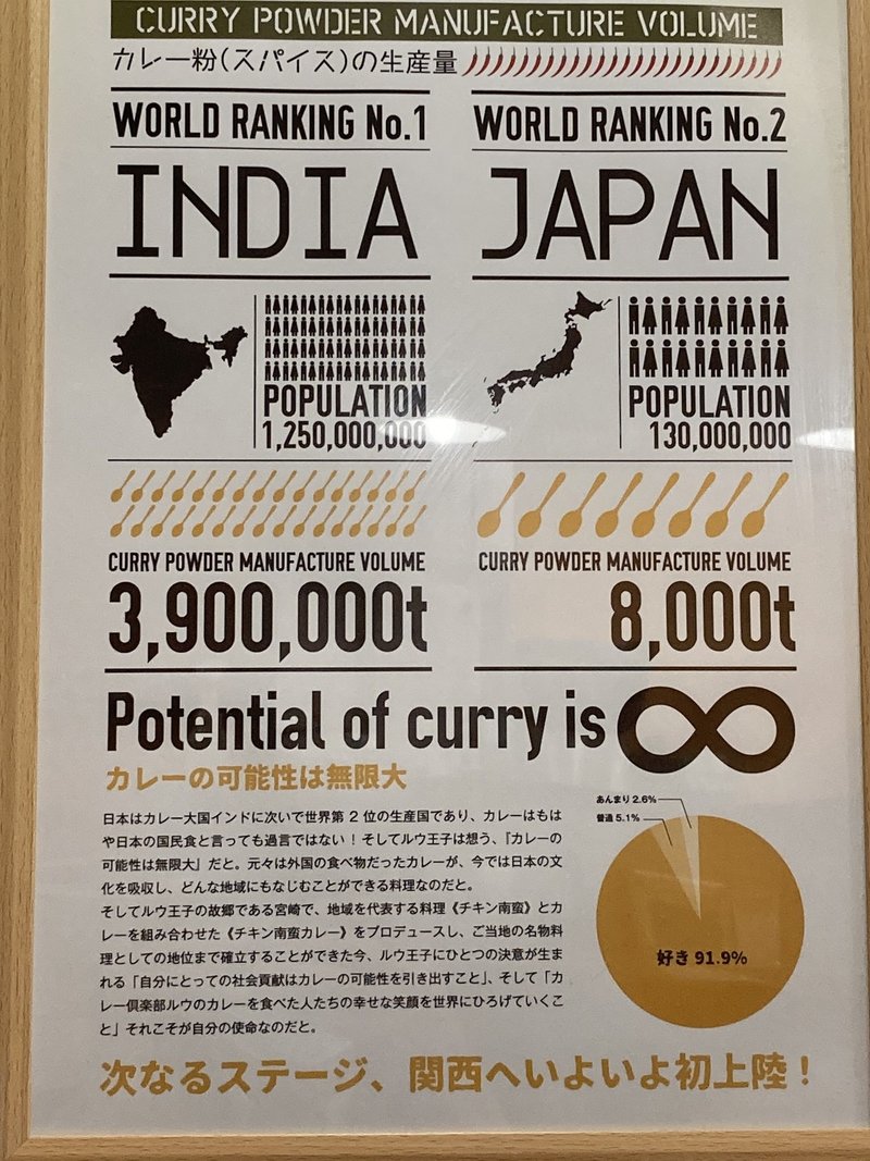 やっぱりカレーやね お昼の定番 話題のチキン南蛮 On Bambooban Note