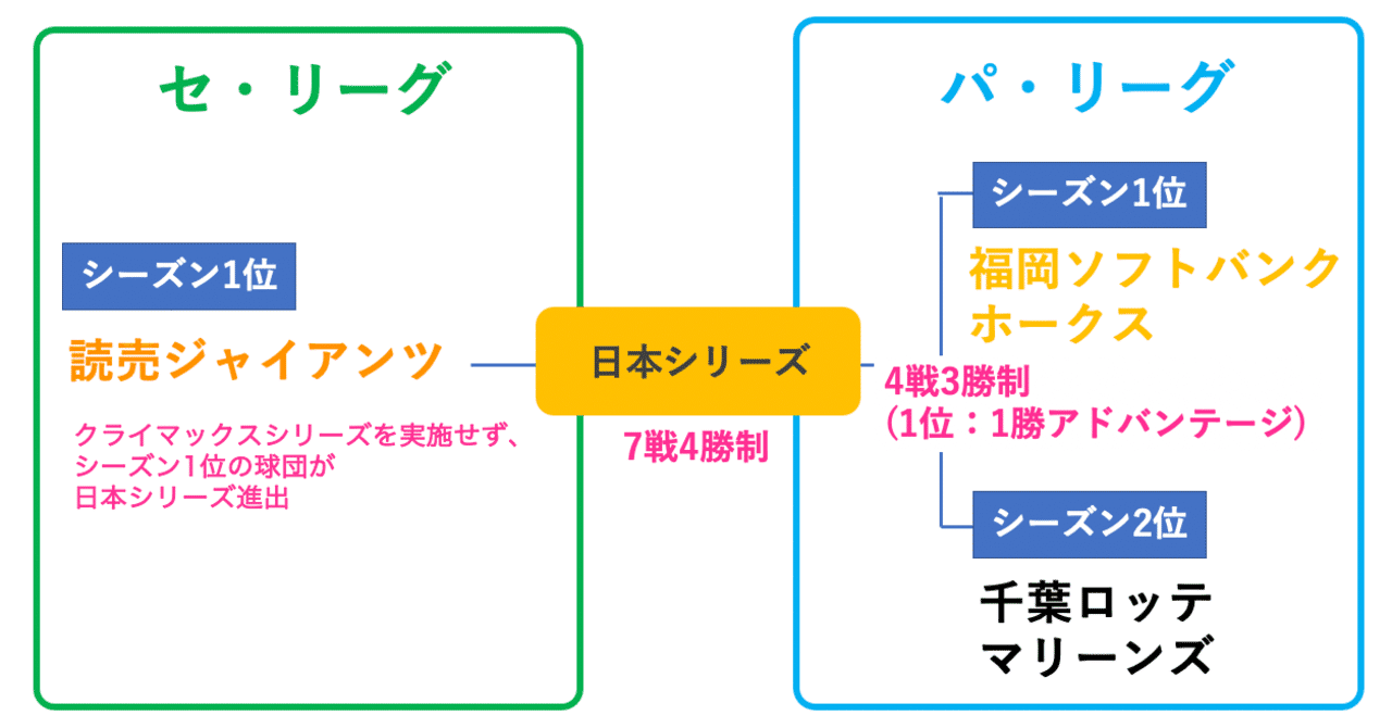 コロナ 暑中 見舞い 文例 年賀状文例集一覧 Documents Openideo Com