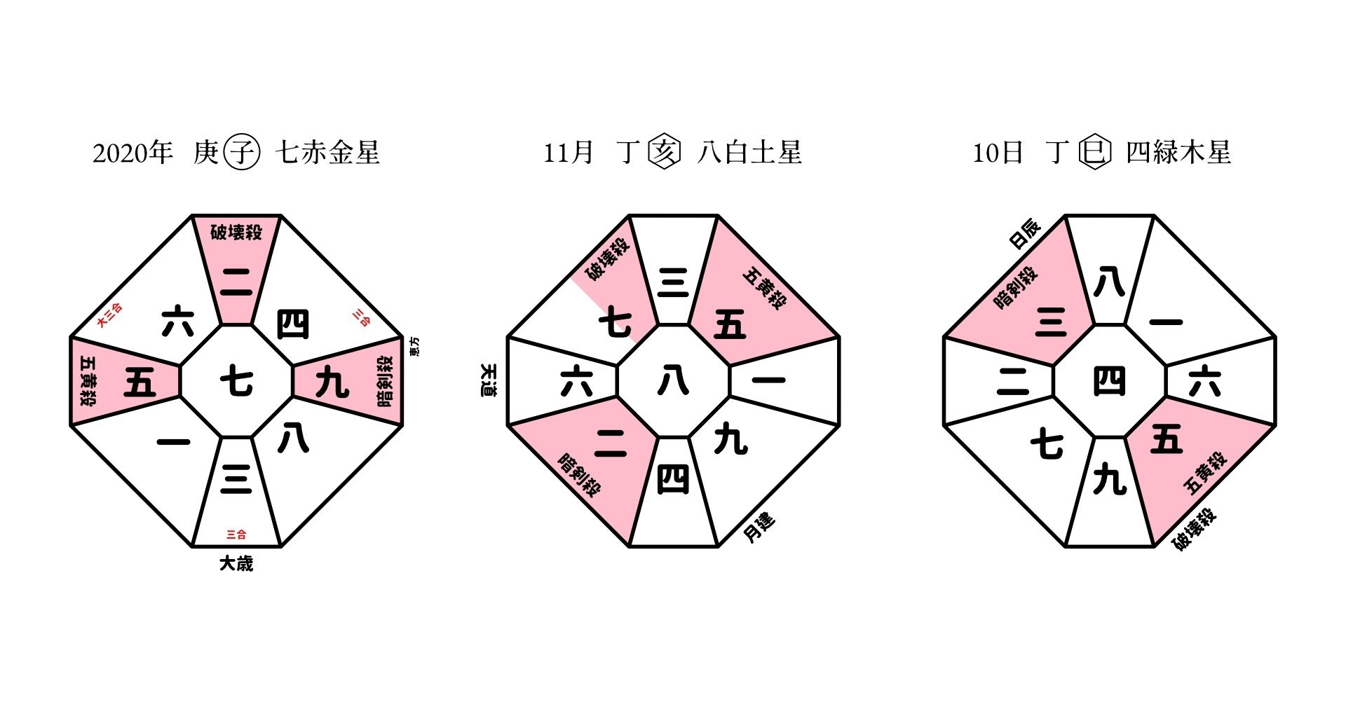 九星気学運勢予報 年11月10日 丁巳 四緑木星 開道 浩史 Note