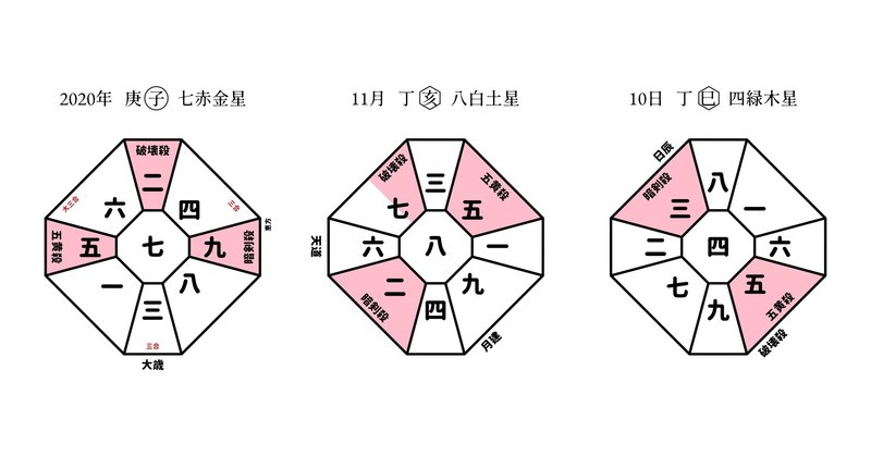 九星気学運勢予報 年11月10日 丁巳 四緑木星 開道 浩史 Note 九星気学運勢予報 年11月10日 丁巳 四緑木星 開道 浩史 Note