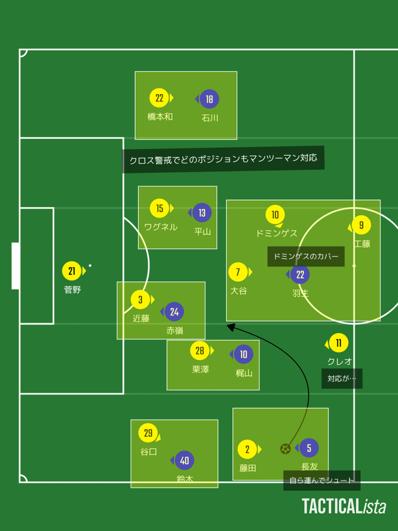激闘の行方は ルヴァン杯 エキシビションマッチ 13柏レイソルvs09fc東京 鬼限の妄想マッチレビュー 鬼限さん Note 激闘の行方は ルヴァン杯 エキシビションマッチ 13柏レイソルvs09fc東京 鬼限の妄想マッチレビュー 鬼限さん Note