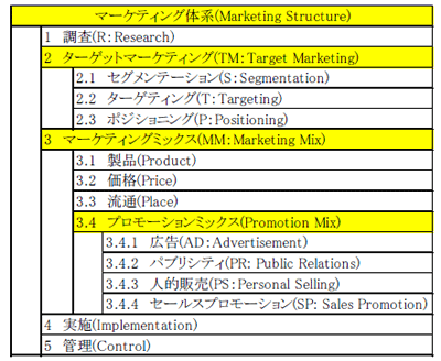 マーケティング体系