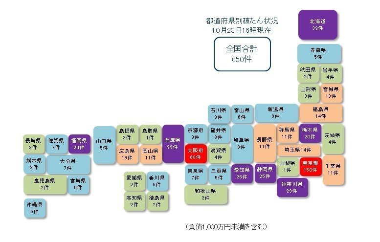 東京商工リサーチ　都道府県別　破綻状況