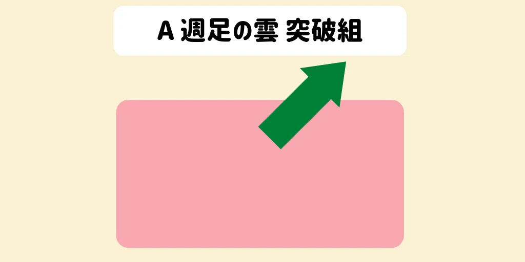 アルトバブル再来の考察!これから伸びるコイン【仮想通貨バブル2020】A