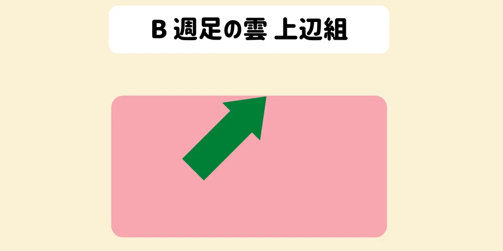 アルトバブル再来の考察!これから伸びるコイン【仮想通貨バブル2020】B